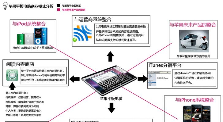 苹果电脑使用教程大全（学习苹果电脑的基本操作和高级技巧）