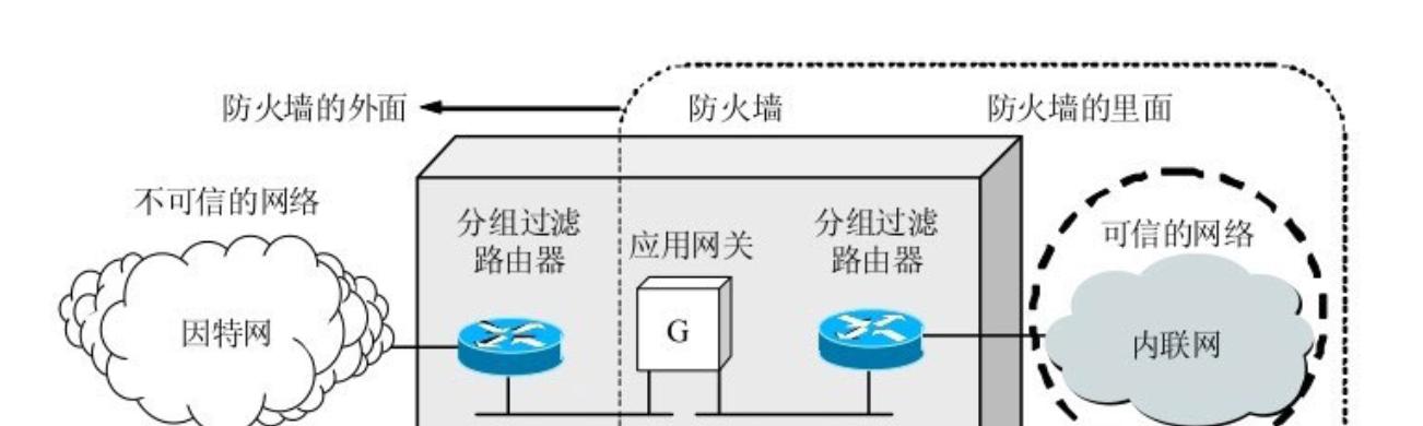 以目前最安全的防火墙保护网络安全（构建安全堡垒）