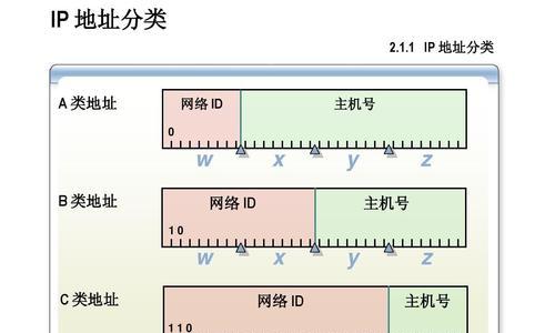 通过外网IP地址获取方法，轻松追踪互联网上的活动（从IP地址到用户信息）