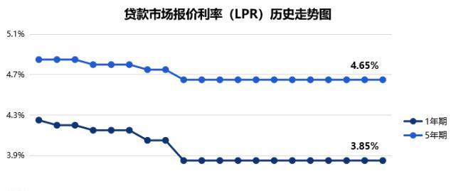 实时趋势曲线的制作方法（学会制作实时趋势曲线）