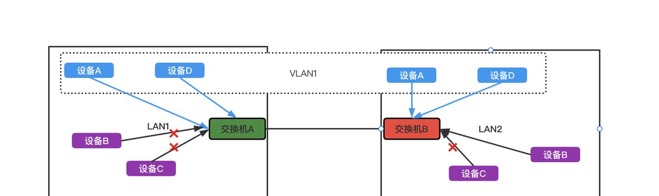 交换机的作用与功能（网络通信的关键设备——交换机）