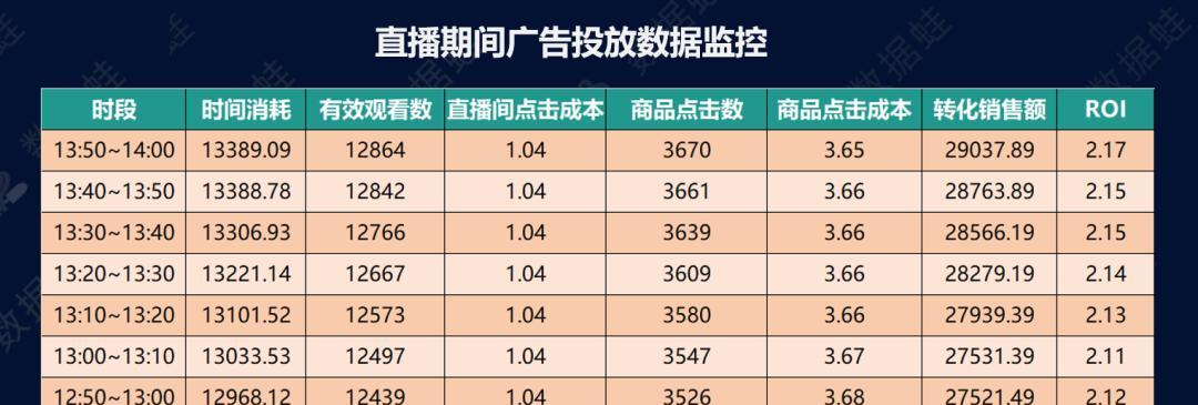 深入解析抖音个人账号数据分析（抖音数据分析关键指标解读）