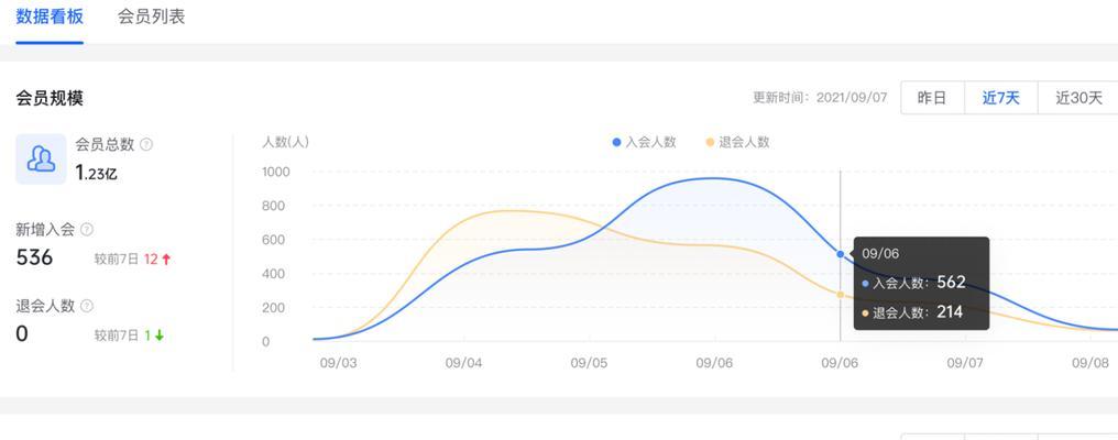 深入解析抖音个人账号数据分析（抖音数据分析关键指标解读）