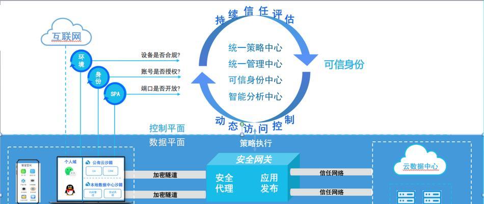 远程控制办公室电脑的便捷方法（实现远程办公的利器——远程控制办公室电脑）