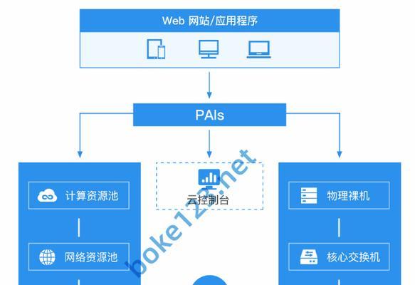 一步步搭建网站服务器的详细指南（从零开始）