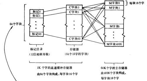 内存储器与外存储器的区别（理解存储器的工作原理）