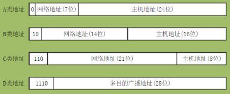 网络IP地址的设置方法（简单易懂的IP地址设置教程）