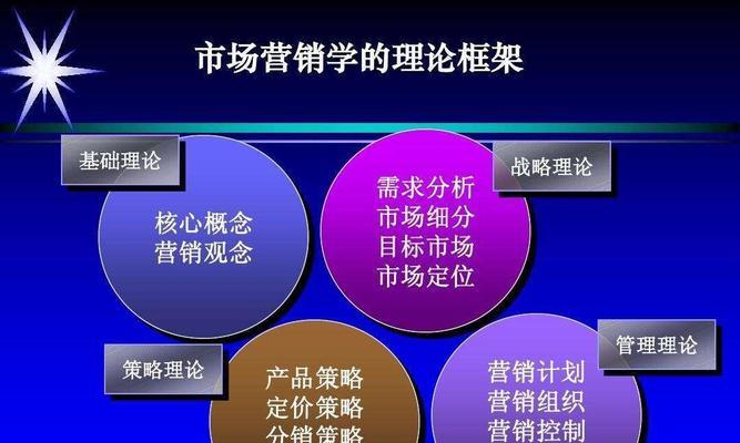 市场营销的概念与主要内容（探索市场营销的关键要素与技巧）