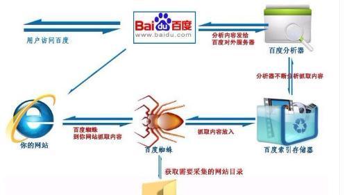 过多重定向的影响（探究过多重定向对用户体验和网站SEO的负面影响）