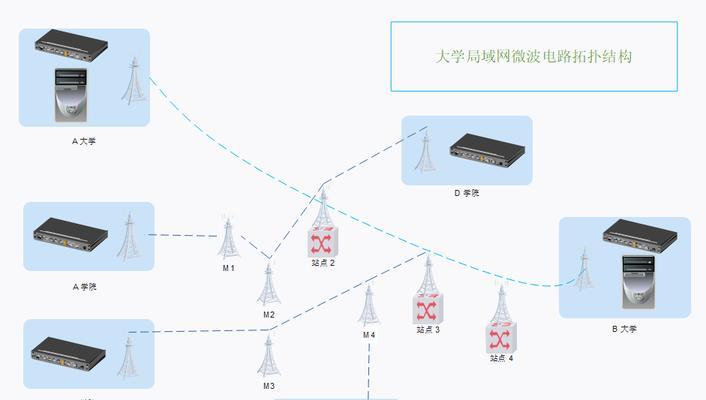 局域网常用的五种拓扑结构及其优缺点（了解局域网拓扑结构的关键性以及如何选择最适合的网络拓扑方案）