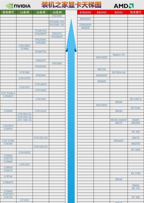 2024年度电脑显卡品牌排行榜（探索电脑显卡品牌）