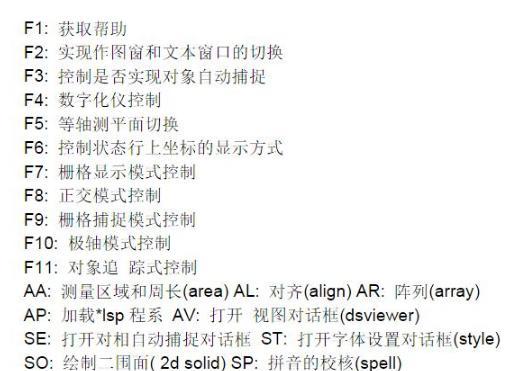 CAD快捷键命令大全（学会这些CAD快捷键）