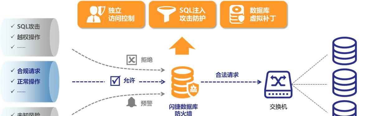 深入了解防火墙的特点（保护网络安全的重要工具）