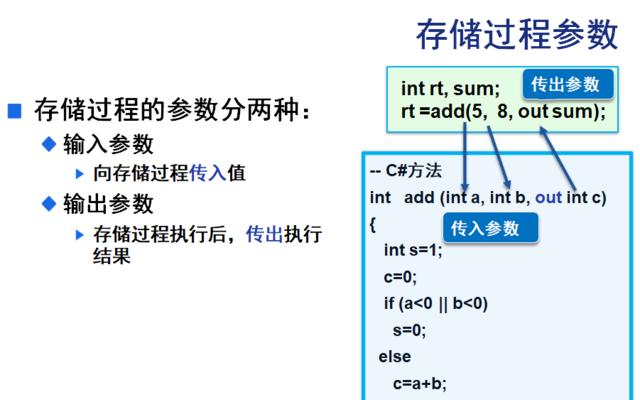 学习如何创建一个简单的存储过程（提升数据库管理效率的关键步骤）