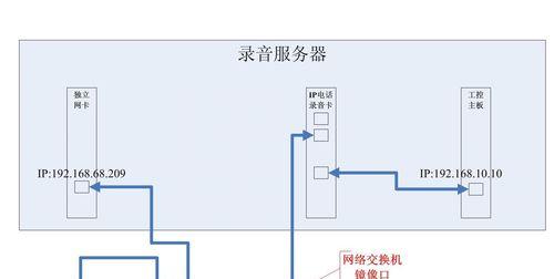 网络电话呼叫软件推荐（提高通讯效率）