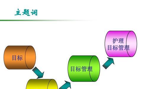 目标管理（提升效率）