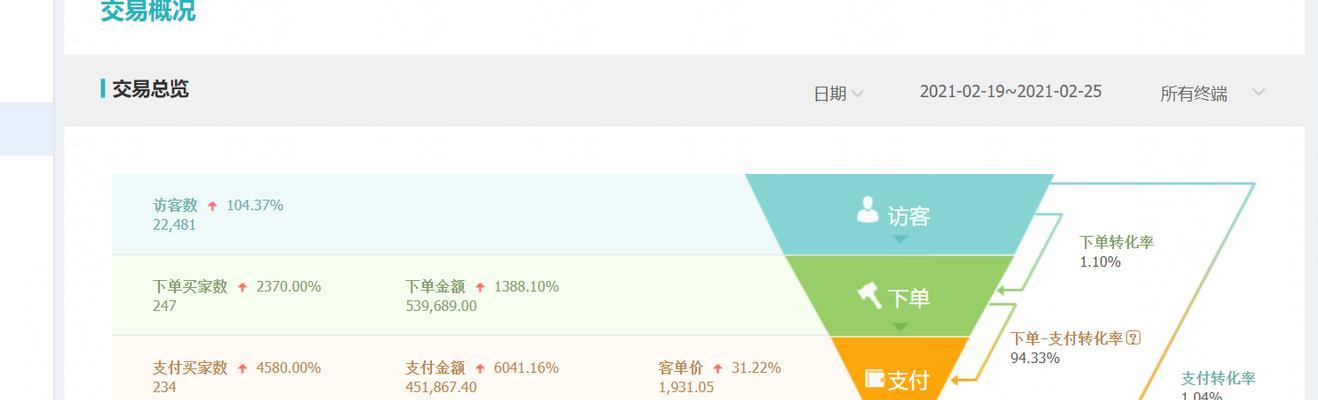 提高淘宝店转化率的方法（）