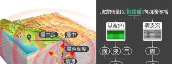 四川地震频发的原因分析（探究导致四川频繁发生地震的因素及其应对策略）