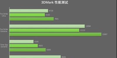 电脑处理器排名榜单发布（最新一代处理器霸主继续领跑）