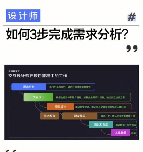 深入了解需求分析的五个步骤（掌握需求分析过程中的关键环节与技巧）