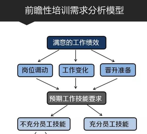 深入了解需求分析的五个步骤（掌握需求分析过程中的关键环节与技巧）