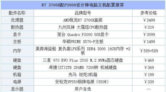 打造一台个性化电脑，从组装开始（自己动手）