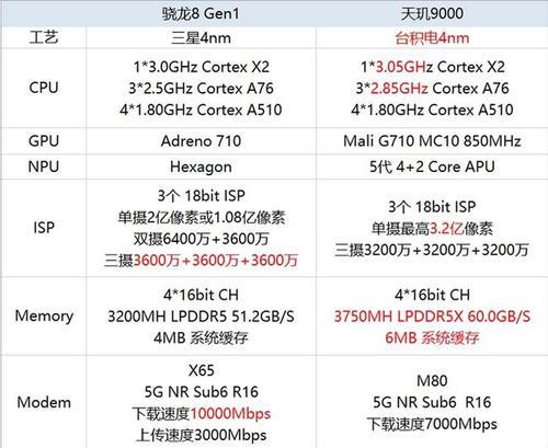 如何通过显卡性能参数选择适合自己的显卡（从参数解读）