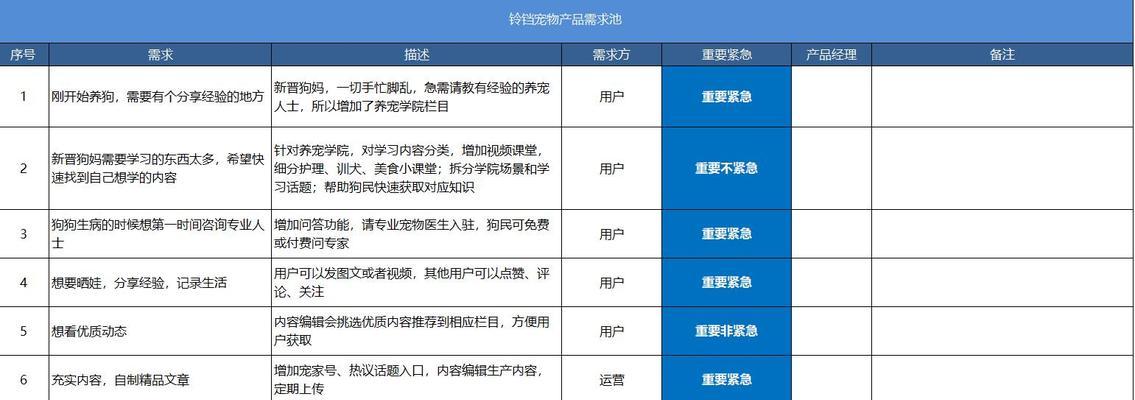 PRD文档的重要内容及编写要点（提升产品开发效率的关键-PRD文档详解）