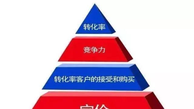 探究产品定价策略的主要种类及应用（了解产品定价策略的关键性和多样性）