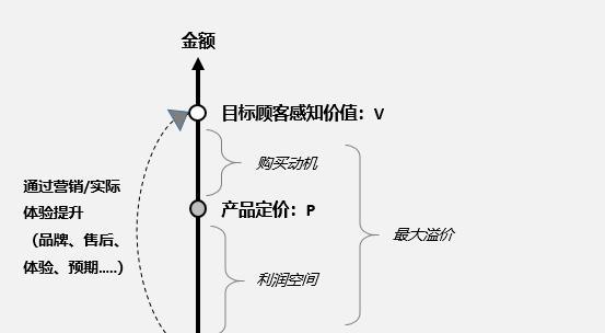 探究产品定价策略的主要种类及应用（了解产品定价策略的关键性和多样性）