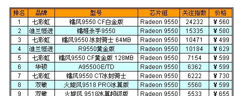 国内显卡品牌排行榜揭晓（国产显卡品牌崛起）