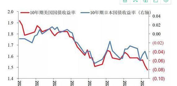 中国买美国国债的原因与影响（中美经济关系与国债投资的重要性）