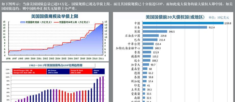 中国买美国国债的原因与影响（中美经济关系与国债投资的重要性）