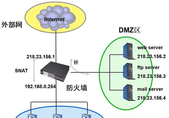 网络安全防火墙（什么是网络安全防火墙以及它如何工作）