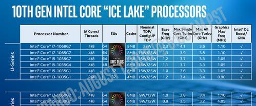 AMD5700X的性能相当于英特尔的哪个级别（揭秘AMD5700X与英特尔处理器的性能对比及其意义）