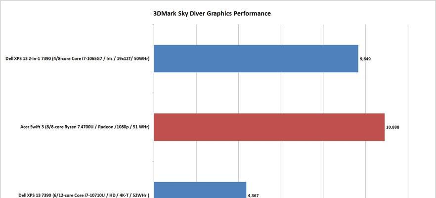 AMD5700X的性能相当于英特尔的哪个级别（揭秘AMD5700X与英特尔处理器的性能对比及其意义）