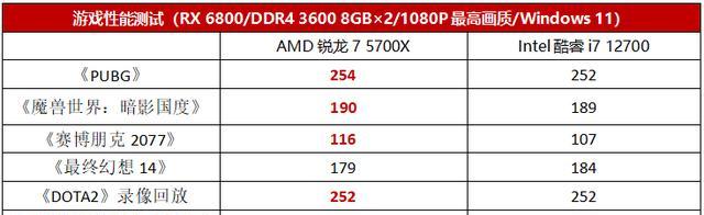 AMD5700X的性能相当于英特尔的哪个级别（揭秘AMD5700X与英特尔处理器的性能对比及其意义）