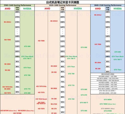 探索最新电脑处理器排行榜（揭秘2024年电脑处理器行业的新趋势与突破）