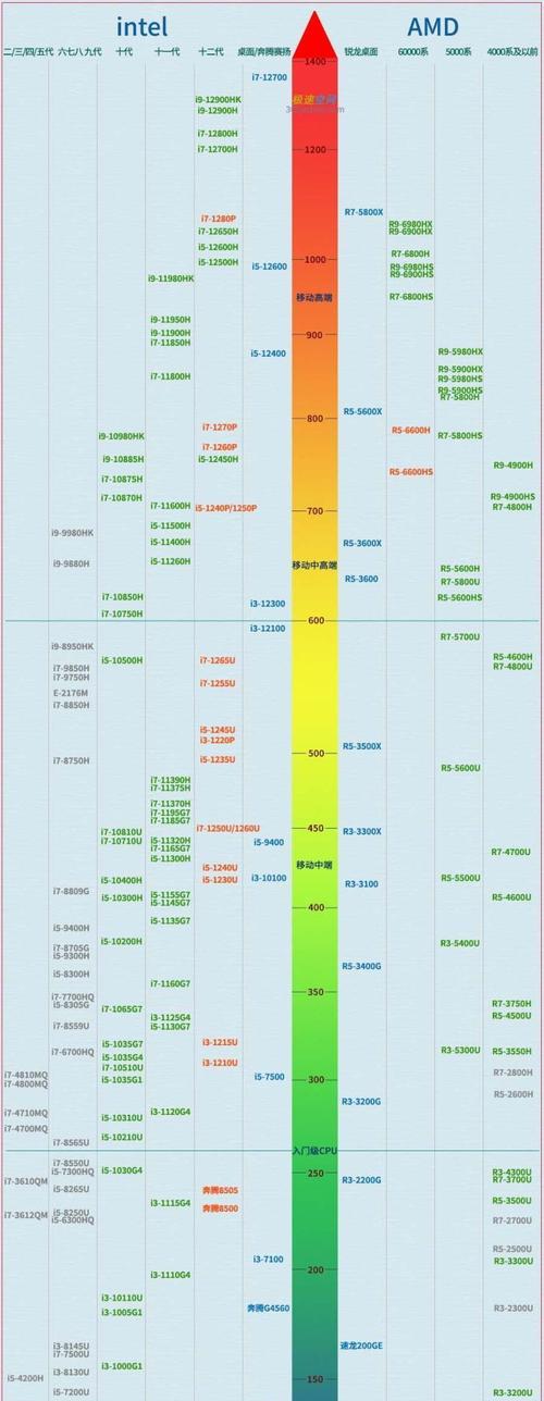 探索最新电脑处理器排行榜（揭秘2024年电脑处理器行业的新趋势与突破）