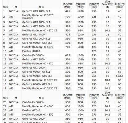 AMD显卡性能排行榜2024年度最新发布（探索AMD显卡性能）