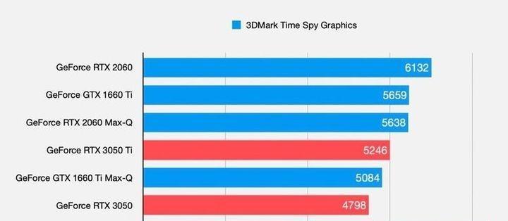 AMD显卡性能排行榜2024年度最新发布（探索AMD显卡性能）