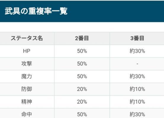 最终幻想系列入坑顺序攻略（从初代至今）