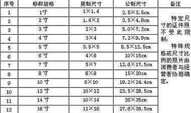 2寸证件照尺寸标准及应用（了解2寸证件照尺寸要求）