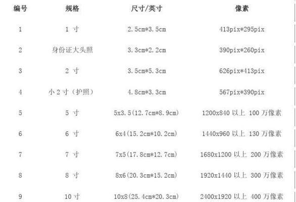 探索优秀的照片像素和尺寸修改软件（提升照片质量）