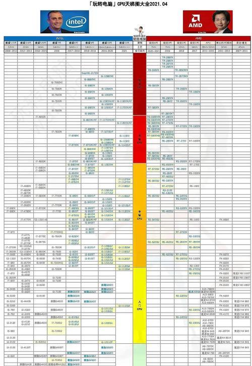 2024年最新笔记本显卡排行榜揭晓，强劲性能带来无限可能（专业评测帮你选购）