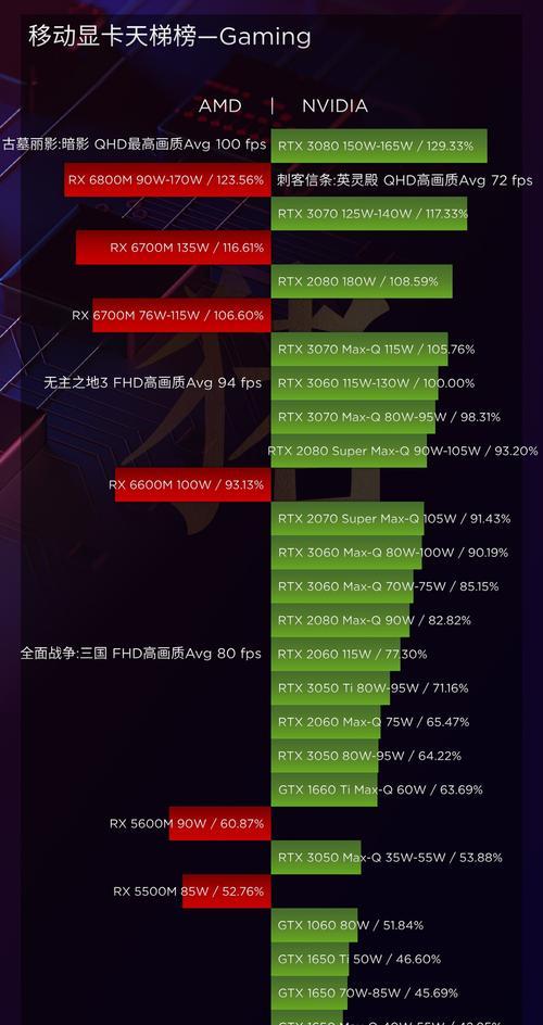 2024年最新笔记本显卡排行榜揭晓，强劲性能带来无限可能（专业评测帮你选购）