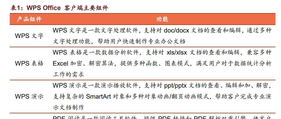 常用的三个办公软件及其功能介绍（提高办公效率的利器）