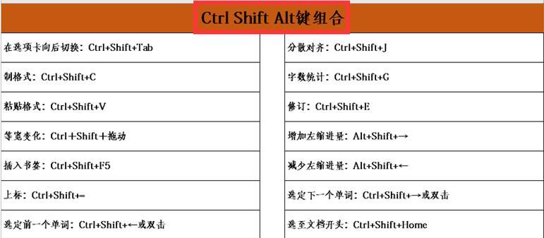 AE快捷键大全表格图，助你高效完成工作（AE软件快捷键大全）