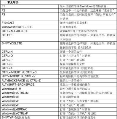 电脑键盘基础知识大全（掌握这些键盘基础知识）