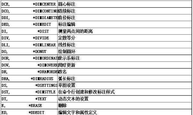 CAD常用快捷键一览表（提高工作效率）